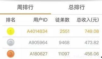 深圳头条收益排行榜,热门内容与创作者风采一览