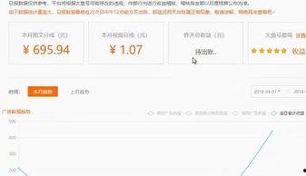 如何查头条自媒体收益,轻松掌握赚钱秘诀